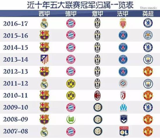热爱足球的